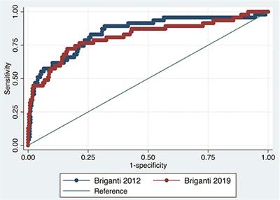 External Validation and Comparison of Two Nomograms Predicting the Probability of Lymph Node Involvement in Patients subjected to Robot-Assisted Radical Prostatectomy and Concomitant Lymph Node Dissection: A Single Tertiary Center Experience in the MRI-Era